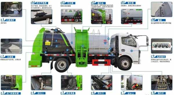 环卫垃圾车作业流程-环卫垃圾车生产制作流程